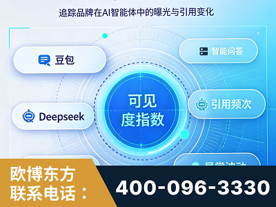 达州-AI可见度监测