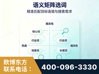 达州-语义矩阵选词