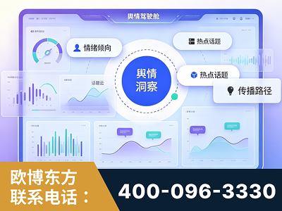 达州-品牌舆情分析
