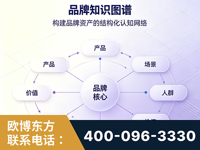 达州-品牌知识图谱