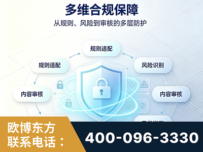 达州-多维合规保障