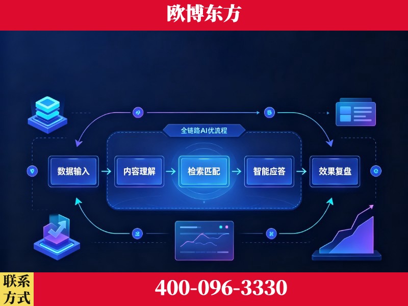 达州-品牌优化